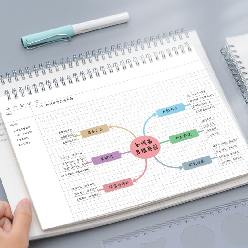 Graph Paper Pad - Cuaderno A4/B5 con mapa mental Cornell,
